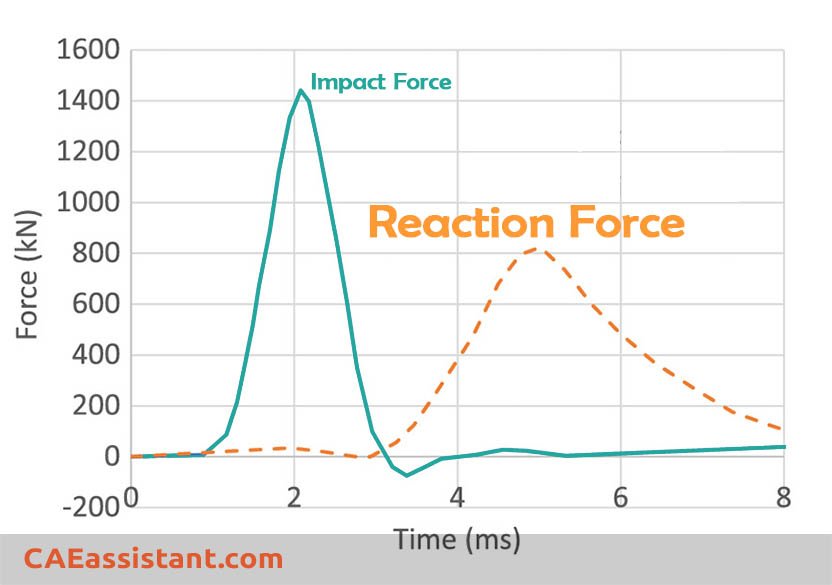 Poster_Fiding Reaction Force