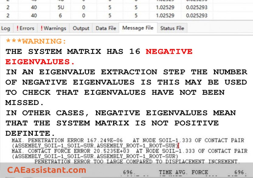 Warning Messages Related to Negative Eigenvalues