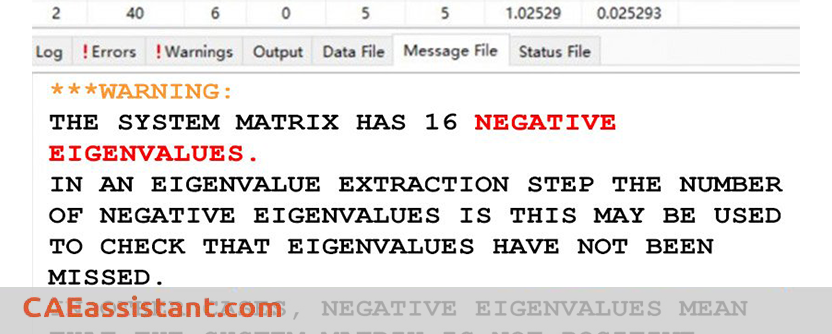 Abaqus negative eigenvalues negative