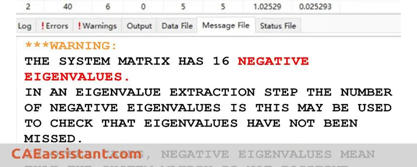 Negative eigenvalue messages