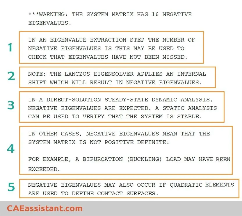 System matrix has negative eigenvalues Abaqus | Abaqus Negative eigenvalues