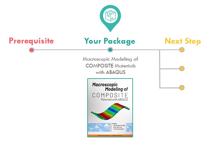 Macroscopic modeling of composite material with ABAQUS (1)