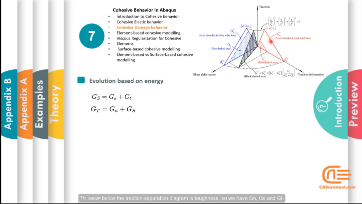 cohesive element abaqus