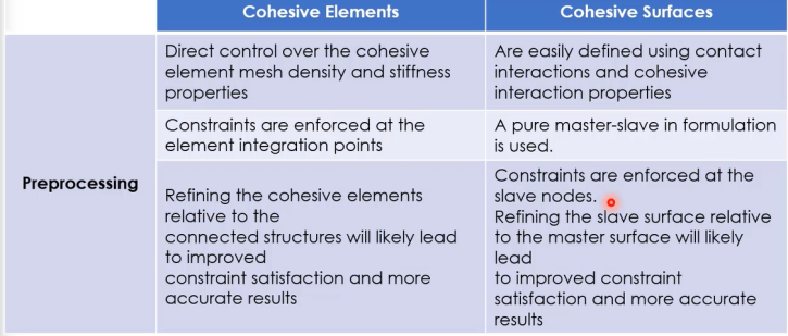 cohesive element abaqus