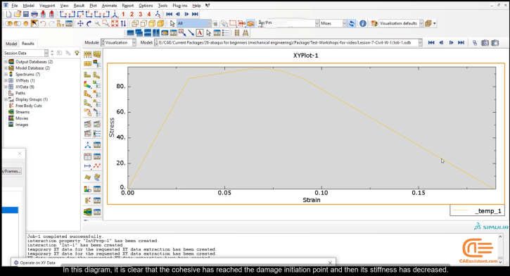 cohesive element abaqus