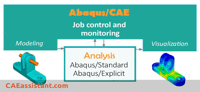 ABAQUS CAE and analyses | Abaqus explicit