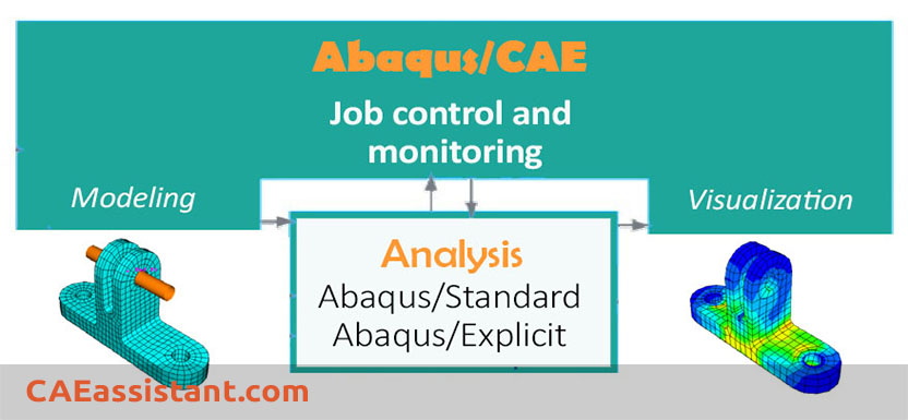 ABAQUS - Tutorial Part module 1 Creating the plate