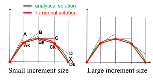 abaqus standard