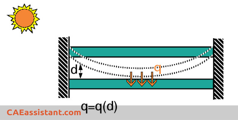 Fully Coupled Abaqus Thermal Stress