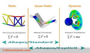 Differences Between ABAQUS Standard & ABAQUS Explicit ️ - CAE Assistant