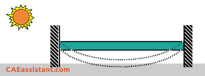 Sequentially Coupled Thermal Stress Analysis