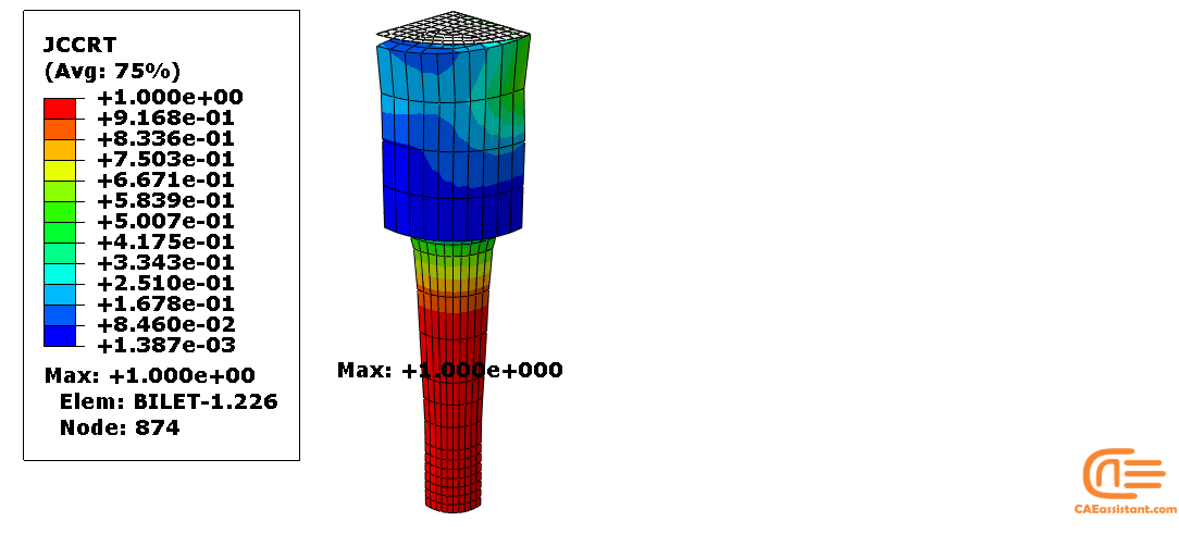 Implementation of Modified Johnson Cook Damage with VUMAT in ABAQUS