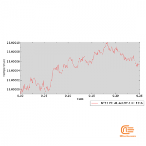 reverse wire drawdown