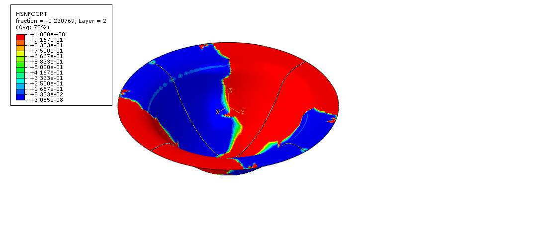 Simulation of the deep drawing of a Fiber Metal Laminate in ABAQUS