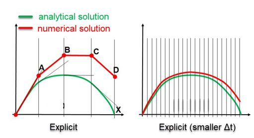 increment size in Abaqus explicit