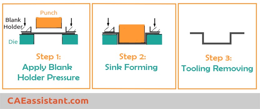 step increment | step in abaqus