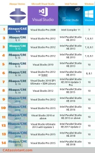 abaqus Compatible Fortran