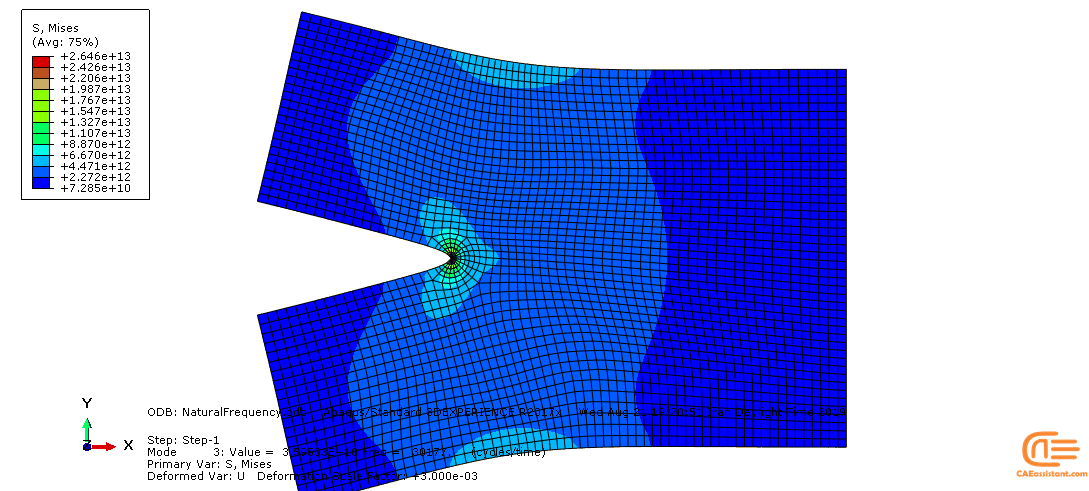 Simulation of Crack by XFEM in ABAQUS