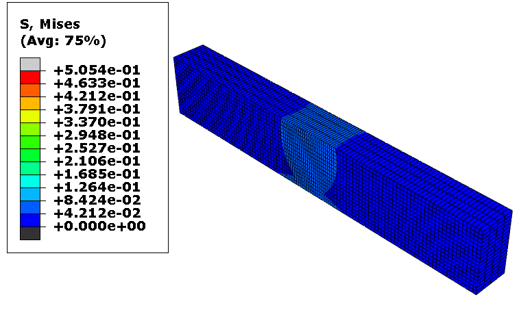 Simulation of Asphalt under Sudden Load in ABAQUS