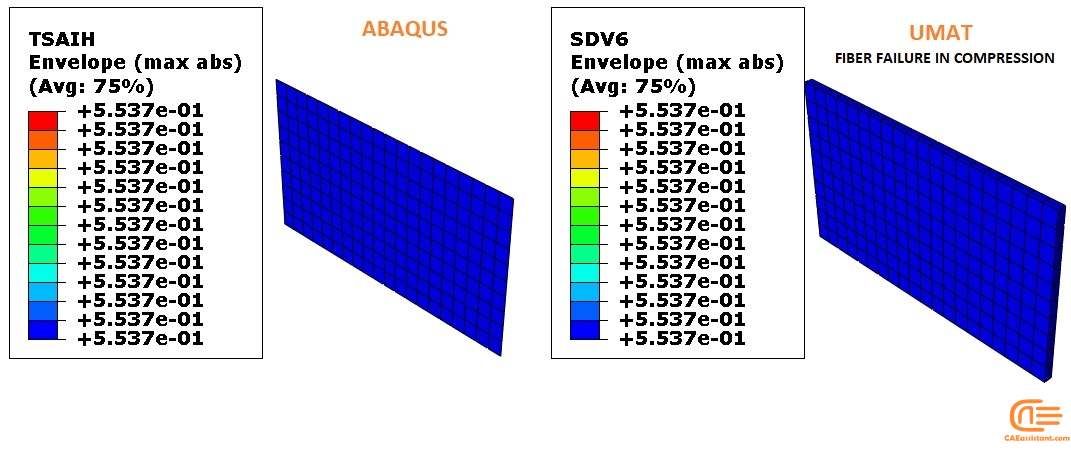 3D Hashin Composite Failure in ABAQUS with UMAT Subroutine