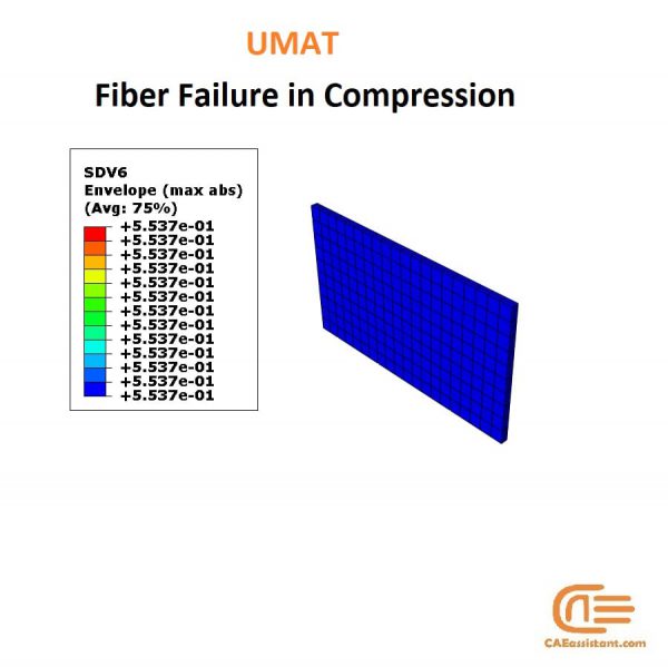 Implementation Of Modified Johnson Cook Damage With VUMAT In ABAQUS ...