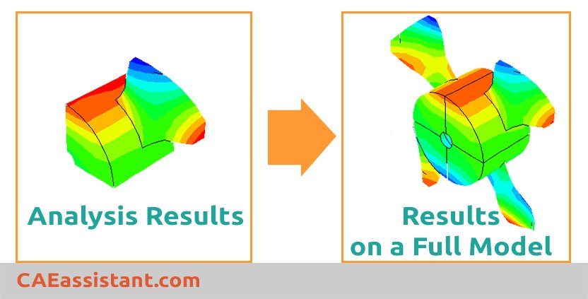 Full model in Abaqus results