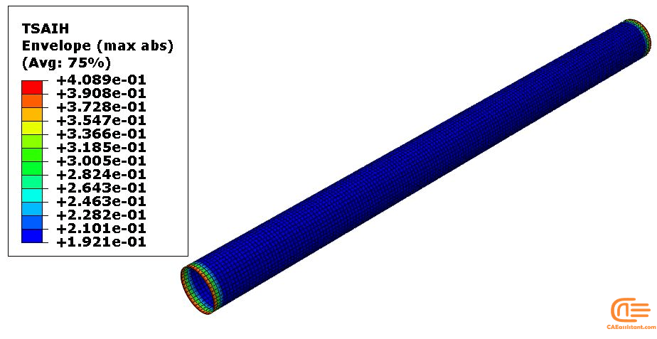 Composite Tube under Axial and Lateral External Pressure