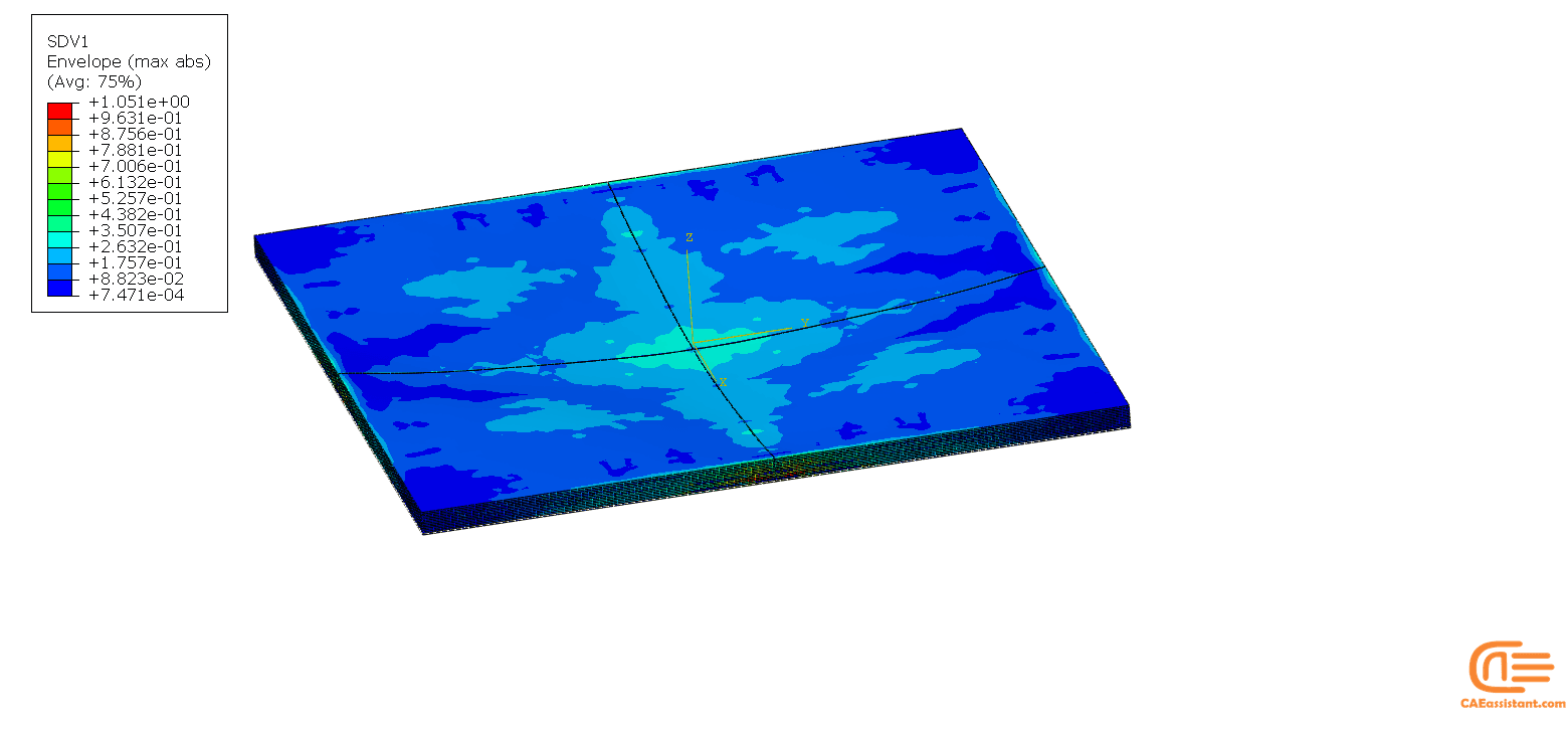 Simulation of Blast on Composite Plate with subroutine in ABAQUS