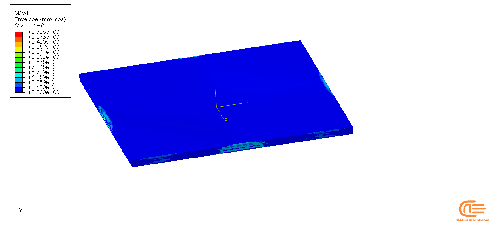 Simulation of Blast on Composite Plate with subroutine in ABAQUS