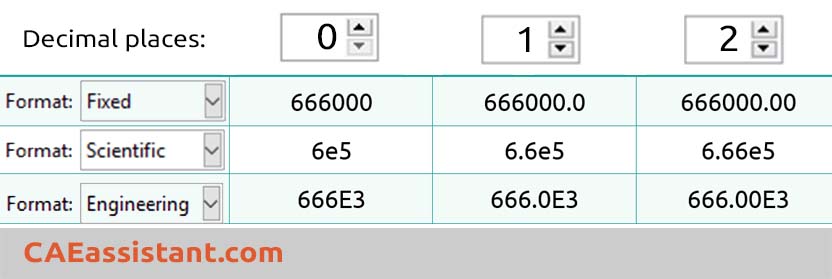 Table. Numbers Format in Legend | Abaqus viewer