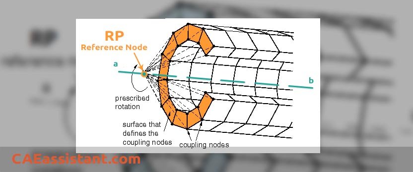 Abaqus torque load