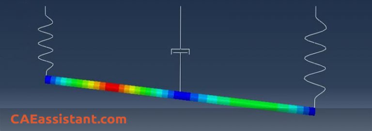 Material Damping In Abaqus ️ - CAE Assistant