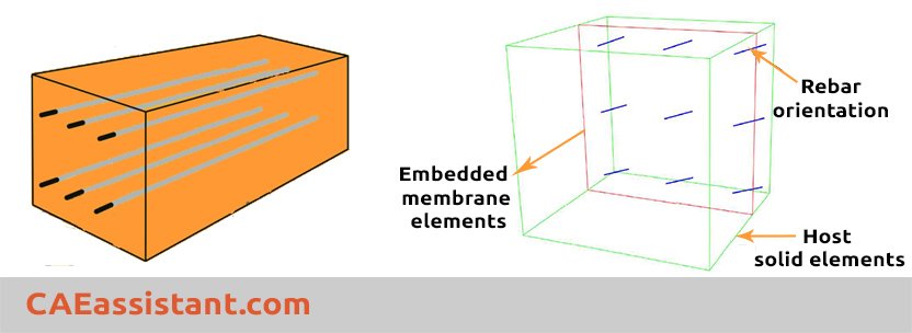 Using Embedded element constrain for rebars in solid | Abaqus rebar - Reinforced concrete finite element