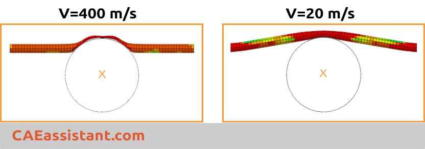 quasi static analysis in Abaqus : excessive load rate speed