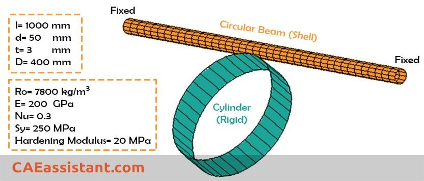 speeding up load rate Abaqus