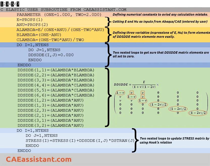 Linear-Elastic-Fortran-Code