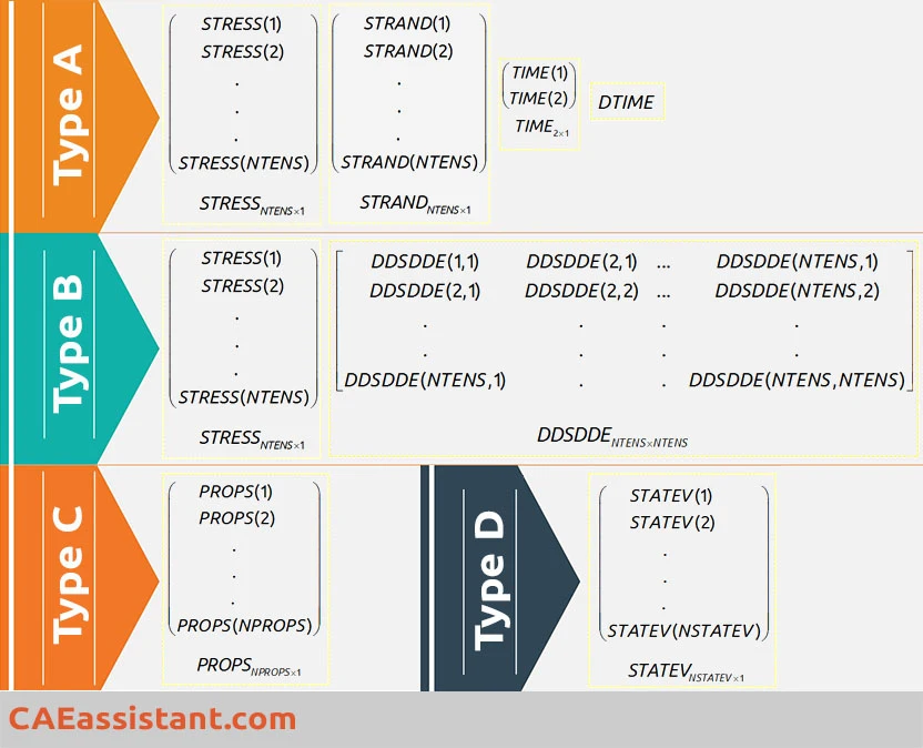 Parameter-Types-in-UMAT, DDSDDE Matrix , DDSDDE Abaqus UMAT 