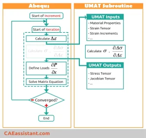 UMAT-role-in-Abaqus-Standard-