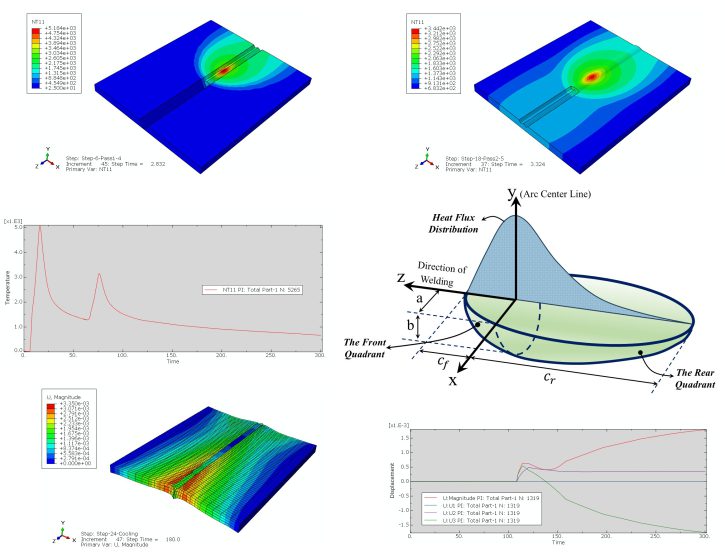 Abaqus welding