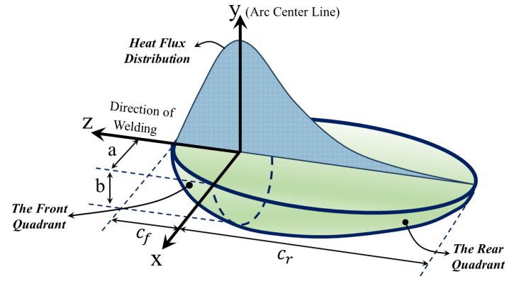 Abaqus welding