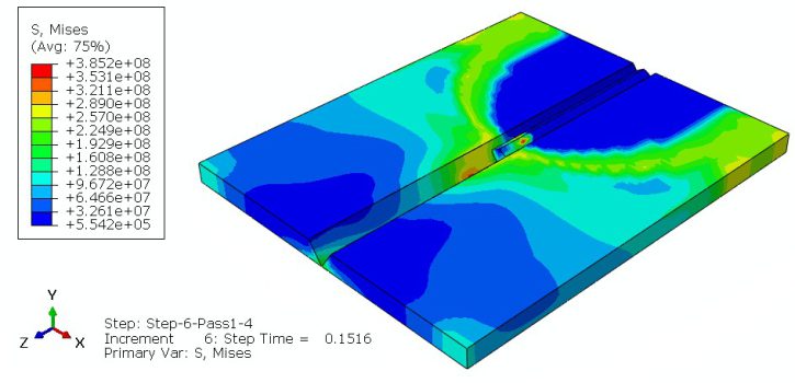 Abaqus welding