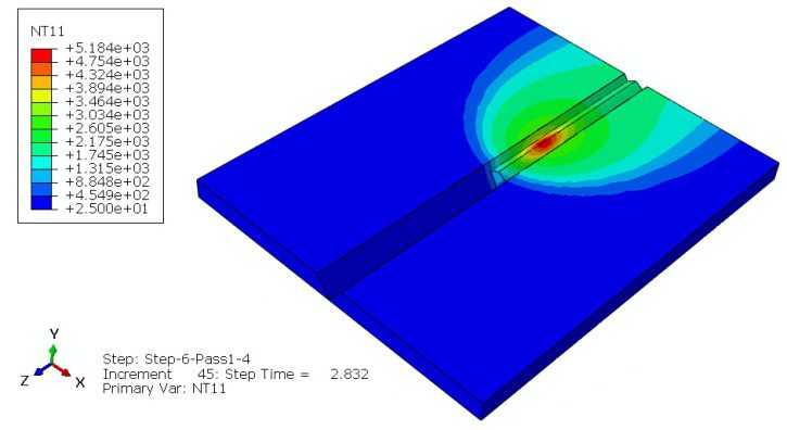 Abaqus welding