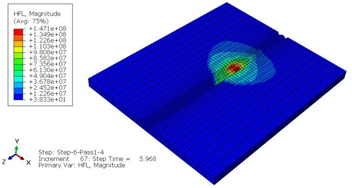 Abaqus welding