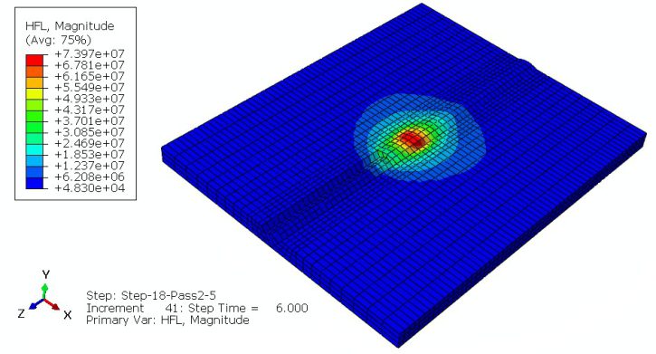 Abaqus welding