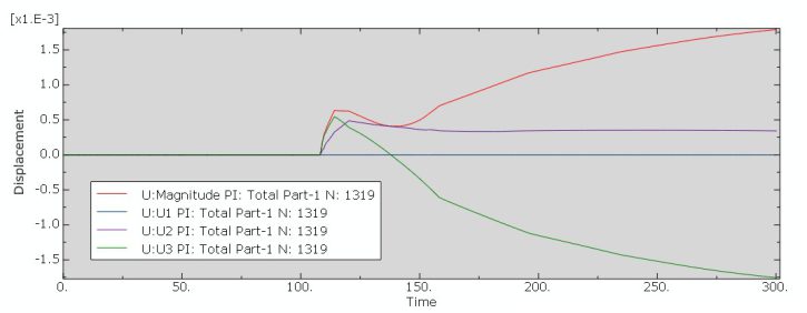 Abaqus welding