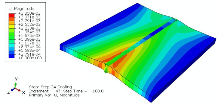 Abaqus welding