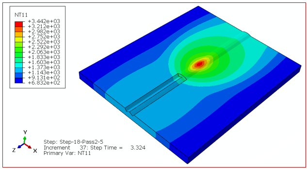 Nodal temperature distribution field