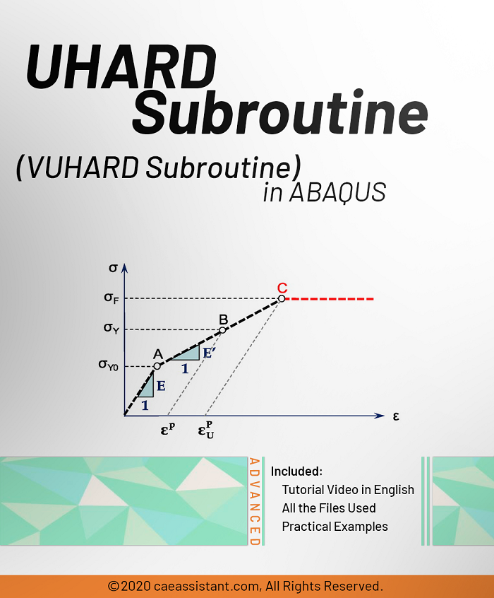UHARD Subroutine (UHARD Subroutine) in ABAQUS-Front