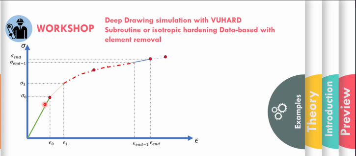 UHARD subroutine