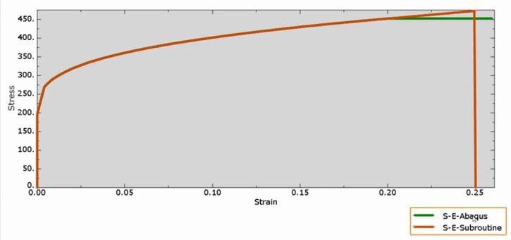 UHARD subroutine